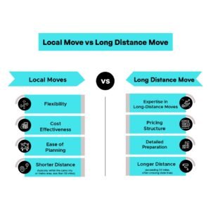 Difference Between a local move and long distance move 